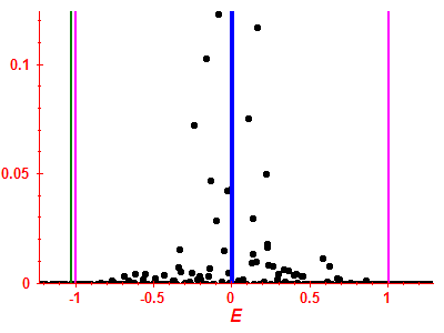 Strength function